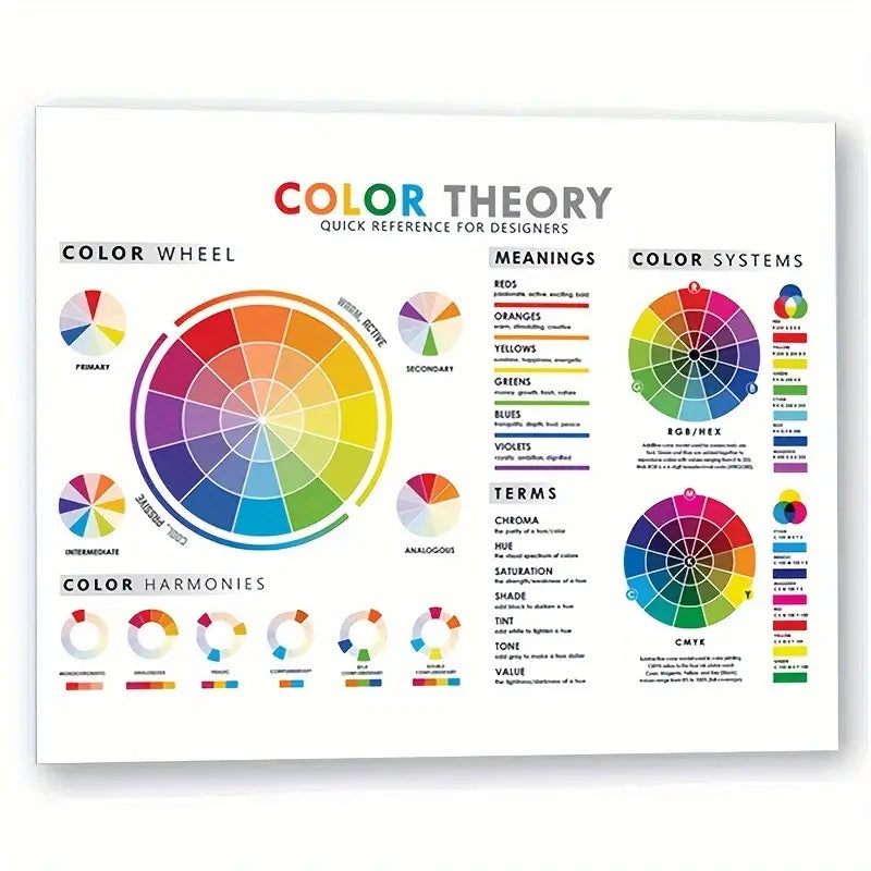 Color Theory Reference Poster